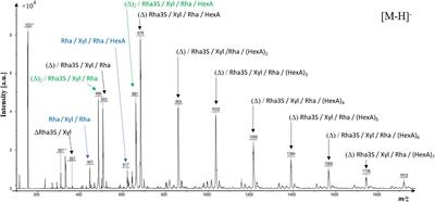 The Algal Polysaccharide Ulvan Induces Resistance in Wheat Against Zymoseptoria tritici Without Major Alteration of Leaf Metabolome